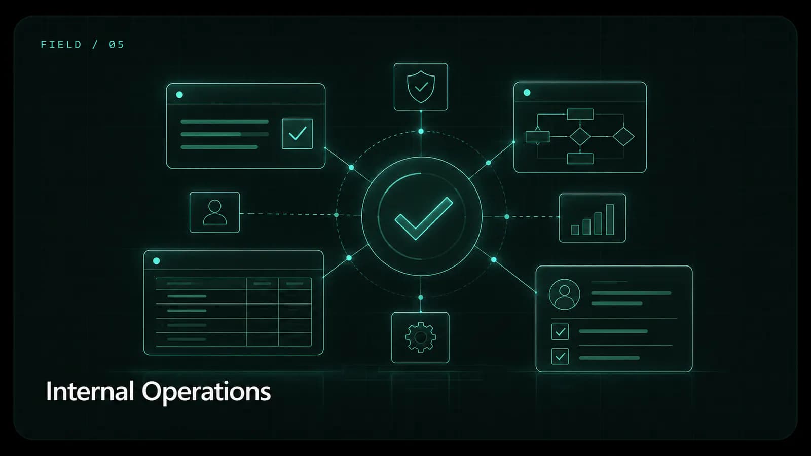 Internal operations team tracking approvals and document workflows in Flowrix
